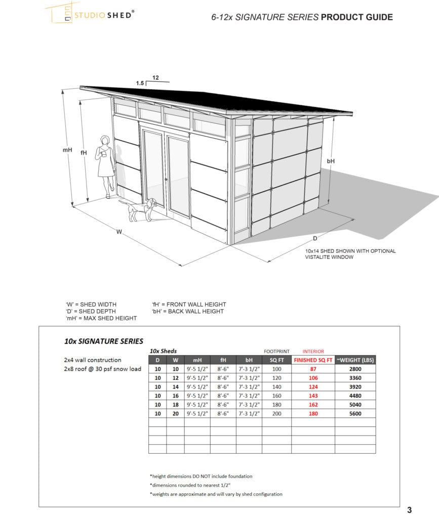 Backyard Sheds, Studios, Storage &amp; Home Office Sheds ...